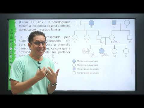 Vai cair no ENEM - Genética