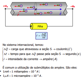 Eletrodinâmica