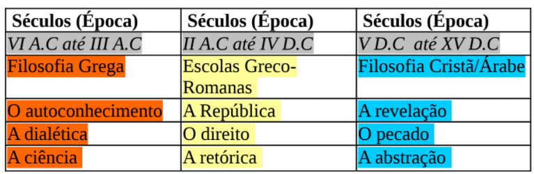 O pensamento romano expressado por Cícero