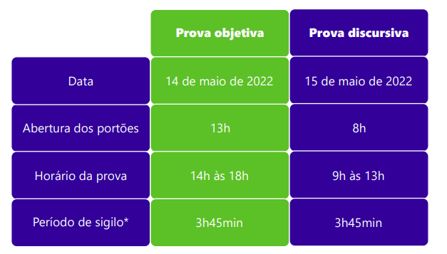 Emescam abre o período de inscrição para seu vestibular da medicina 2022/2
