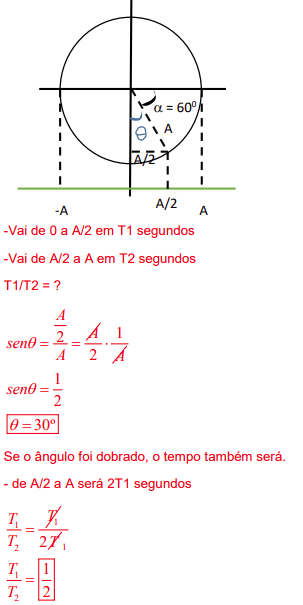 Confira a correção de física da UECE realizada pelo prof. Daniel