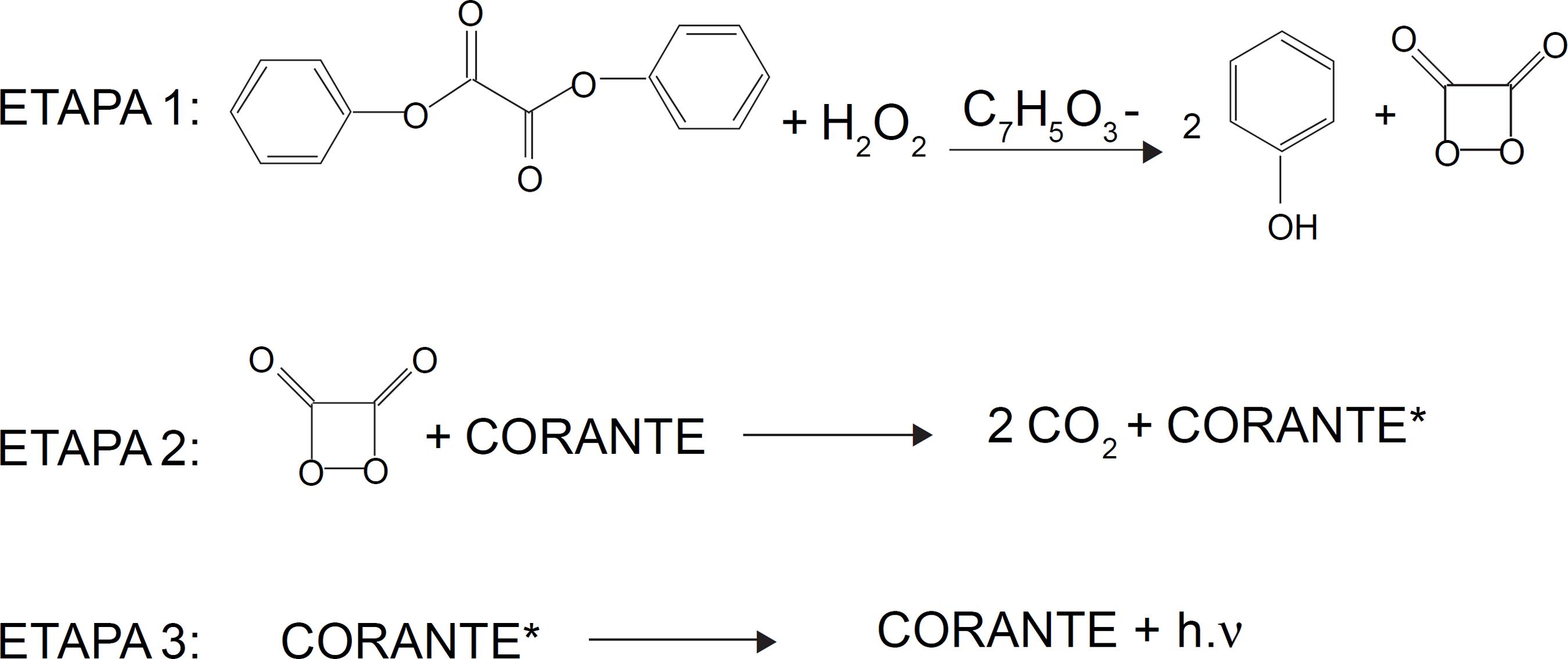 Quimioluminescência: a fascinante luz da química!