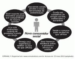 19 questões para revisar linguagens